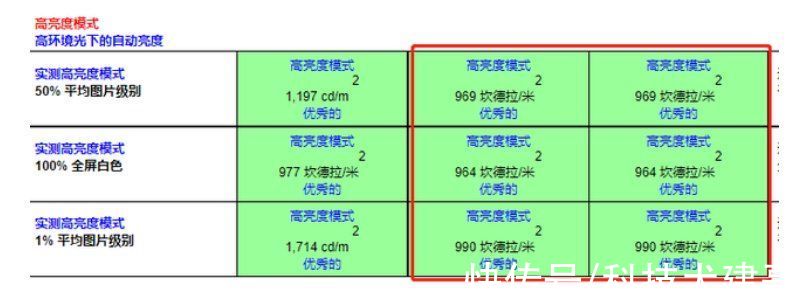 原神|一加10 Pro评测：综合对比上代旗舰，真正做到“不升反降”