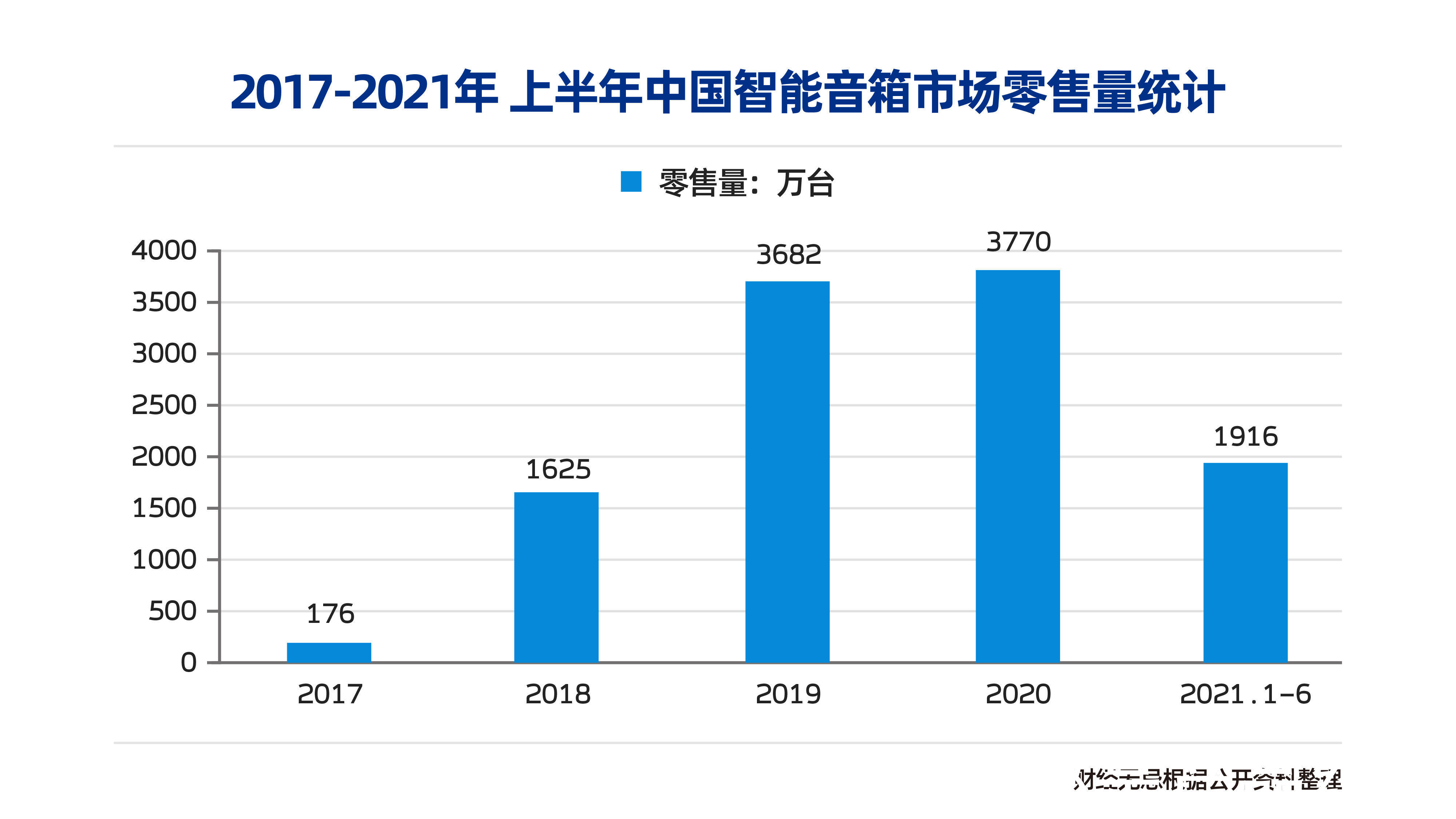 家居|寻找万物互联的入口