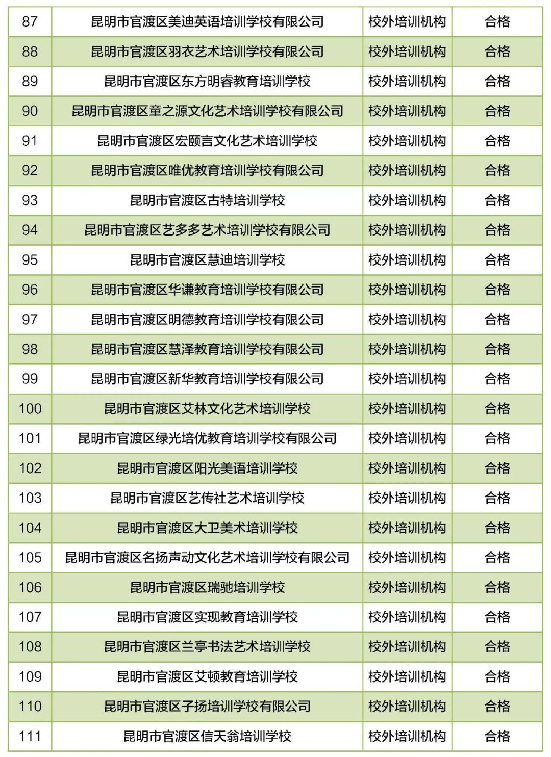 培训学校|昆明46所民办教育机构年检不合格！涉及幼儿园、中小学……