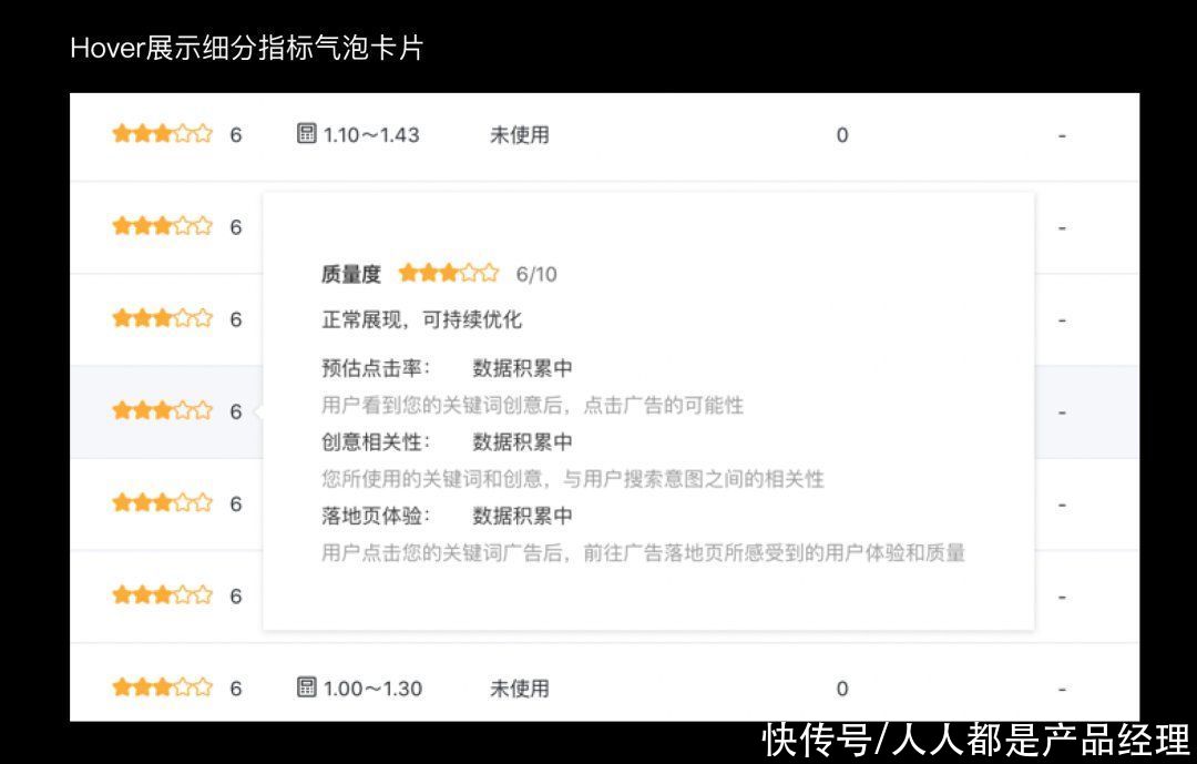 表格|好的表格信息展示都有这三个特征