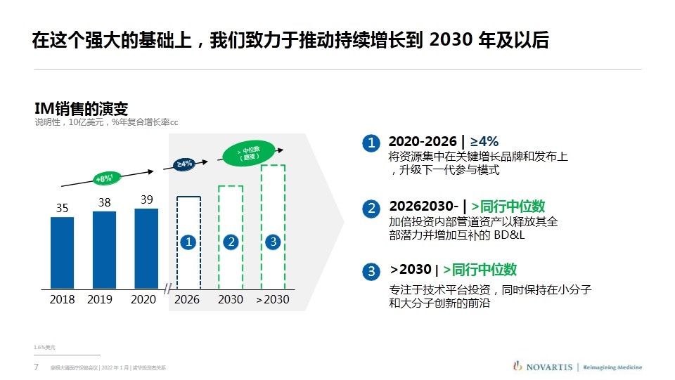 武田|诺华、辉瑞、武田摩根大通医疗健康年会演讲内容分享（附PPT）