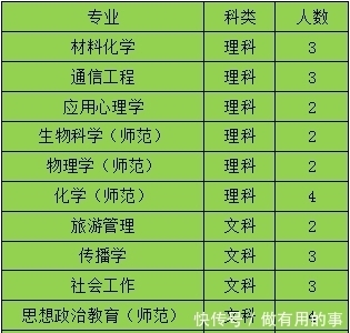 南师范学院|这所大学的心理学专业常年排在全国前五，可与北大、北师大齐名