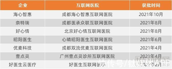 好心情|6家互联网医疗企业一年内获两轮融资，行业破冰开始？