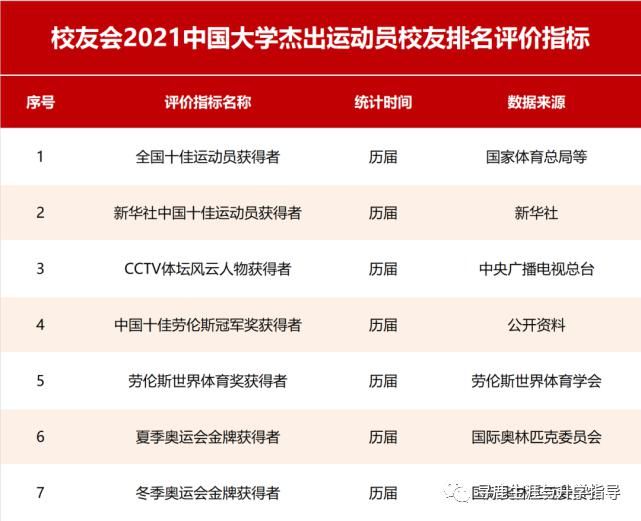 重磅！校友会2021中国大学杰出校友排名，北大清华雄霸冠亚军