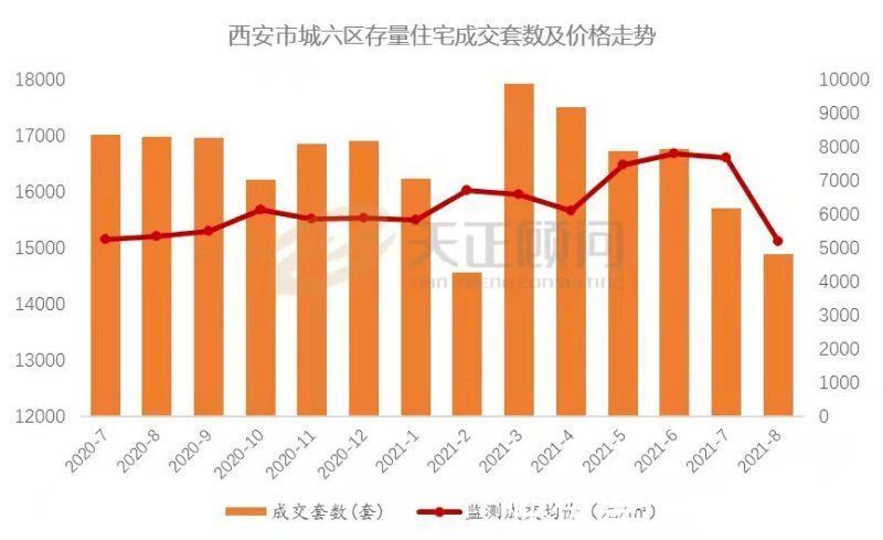 房东|房东降价，中介关门，西安二手房市场已降至“冰点”？