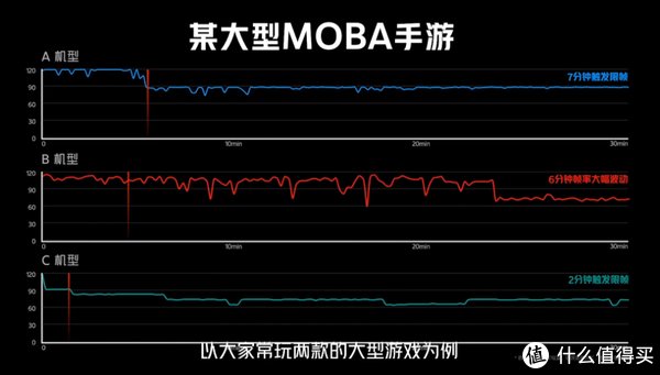 帧数|数码专栏 篇三十九：iQOO Neo5S手机发布，大小杯之间有10个区别？