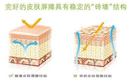 皮肤|为变美做“脂肪填充”的女人，如今变啥样了？过来人：还不如不做