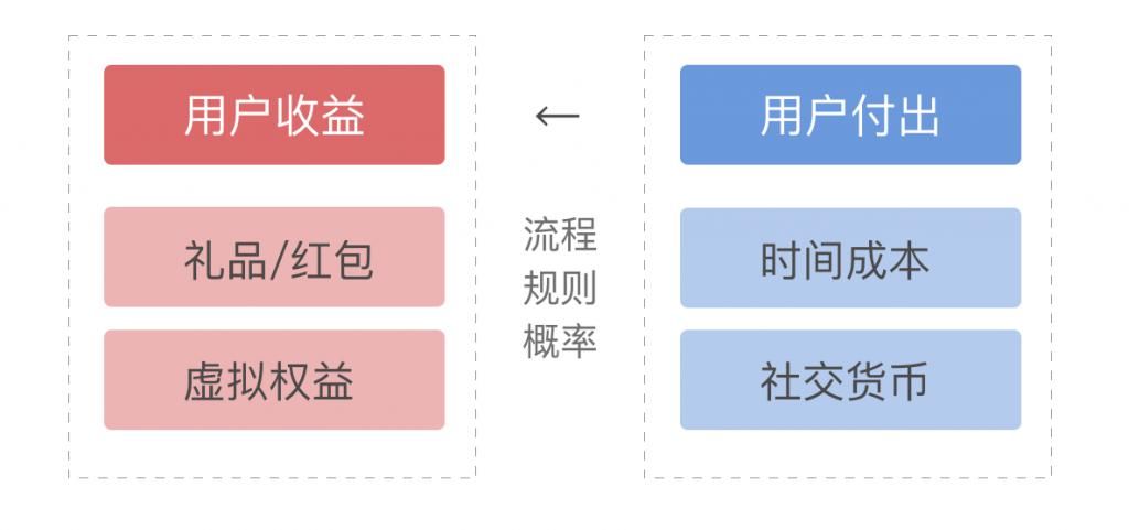 微信|再谈砍价助力，微信读书和拼多多各走一边