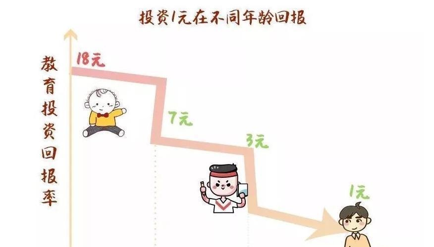 家长|研究发现:孩子一生中的“黄金7年”,很多家长都错过了