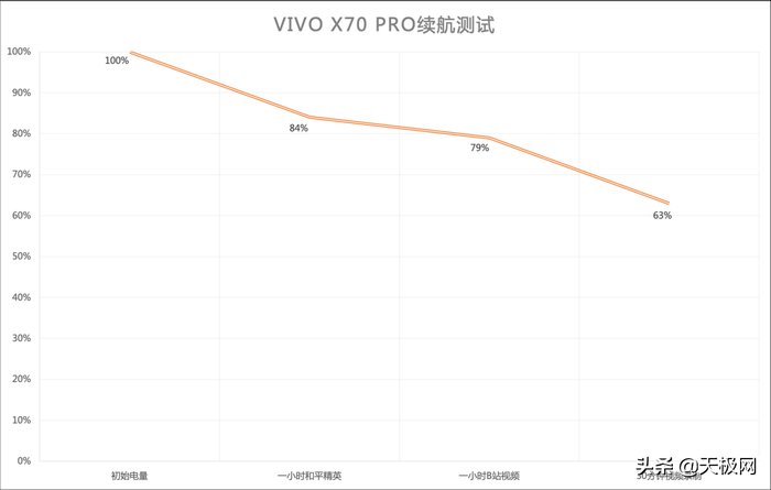 x70|这个时代少见的纯粹：vivo X70 Pro「独白」体验