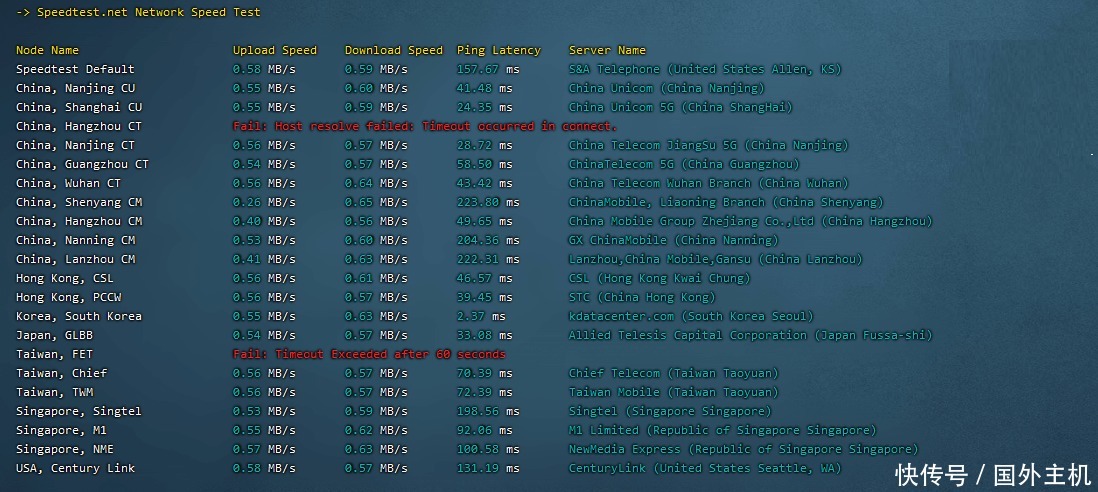 韩国VPS怎么样 RAKsmart韩国VPS主机