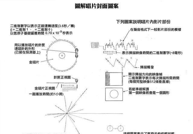 已经飞行200亿千米，离地球最远一张照片，为什么会让人类深思