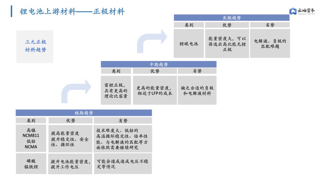 磷酸铁锂|6000亿扩产潮，高景气周期下锂电产业链机遇梳理