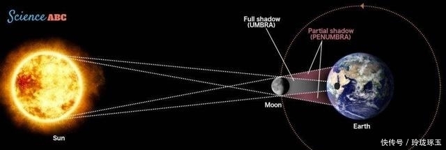 太阳 天文小知识：你想知道的关于日食的一切知识都在这里