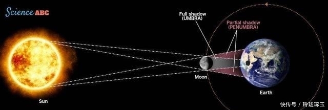 太阳 天文小知识:你想知道的关于日食的一切知识都在这里