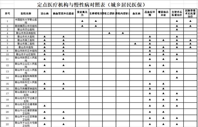 门诊|下半年门诊慢性病认定开始 查询结果更方便