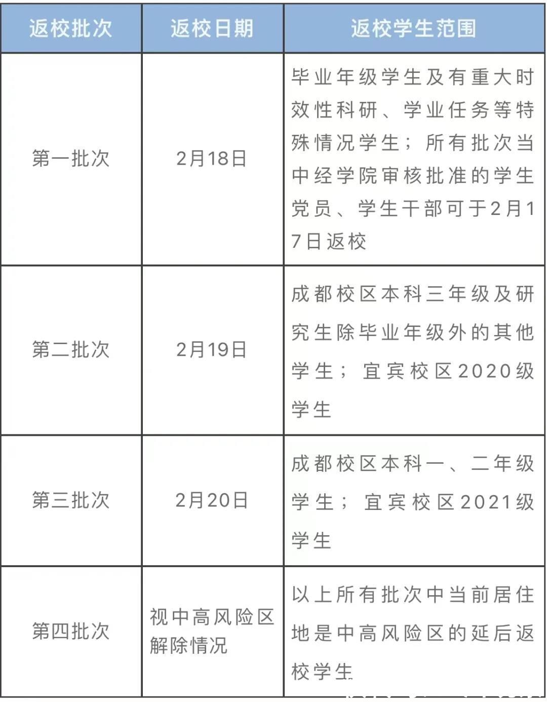 检测|最新！四川54所高校开学时间和返校要求公布