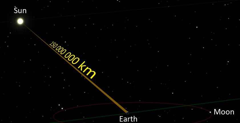 太阳温度6000度，地球都被烤热了，为何日地之间的太空却冷冰冰？