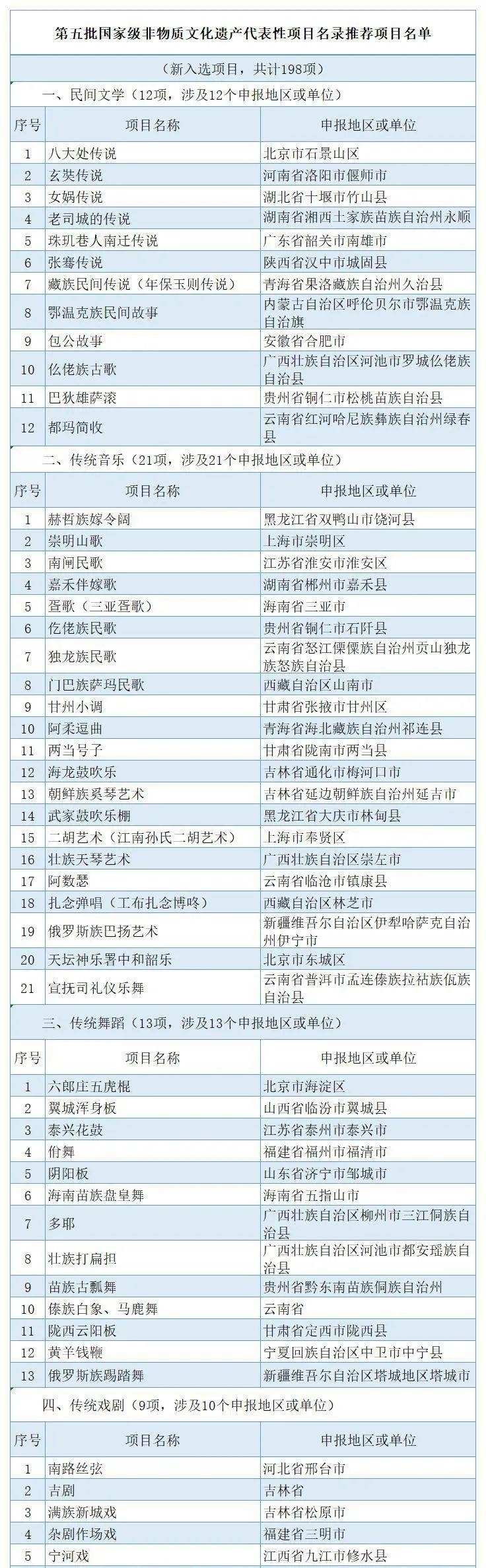  大事，鄢陵新增1个省级文化示范基地!