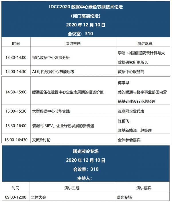 IDC|2020中国IDC产业年度大典议程持续更新中…