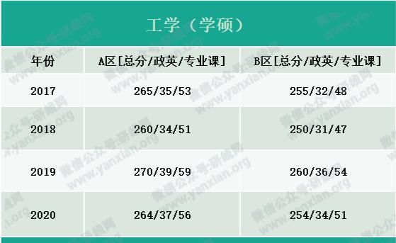 户口|考研大军420万？附：各专业历年国家线，考上研就解决户口，还不努力！