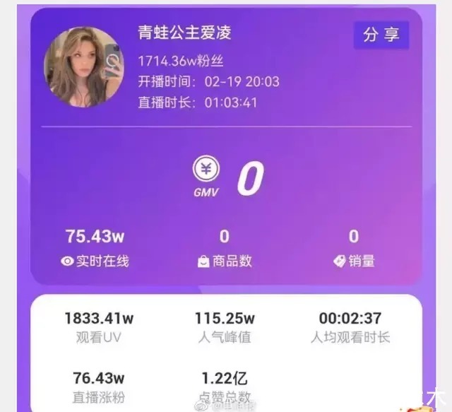 张艺兴连麦谷爱凌不做功课,全程陷入尴尬,主持人圆场催促不奏效