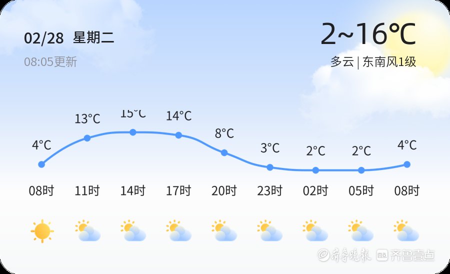 【潍坊天气预警】2月28日昌邑、高密发布黄色大雾预警，请多加防范