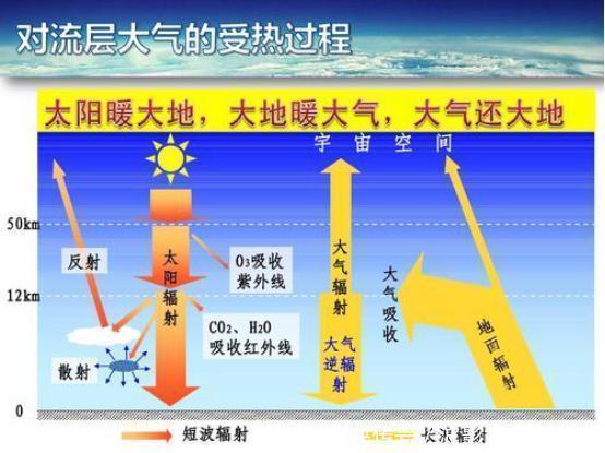 臭氧 地球臭氧空洞已经缩小，本是一件喜事，科学家却发现一个致命问题