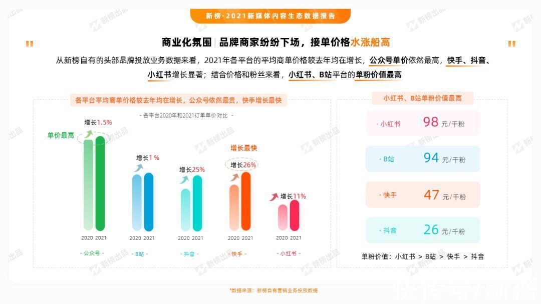 mcn|2022新榜大会：人间四月天，我们上海见