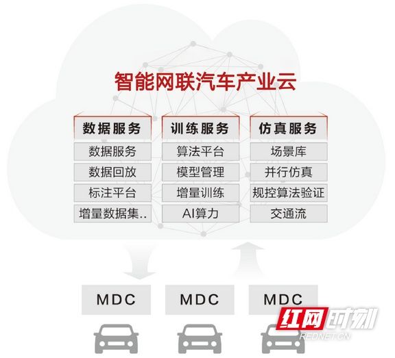 该平台|湖南(长沙)车联网先导区发展新助力 智能网联汽车数据服务平台上线