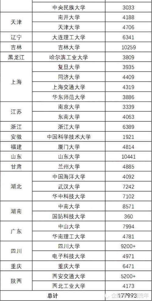 录取率仅为1.66％！2020年36所强基计划试点高校录取人数排行榜