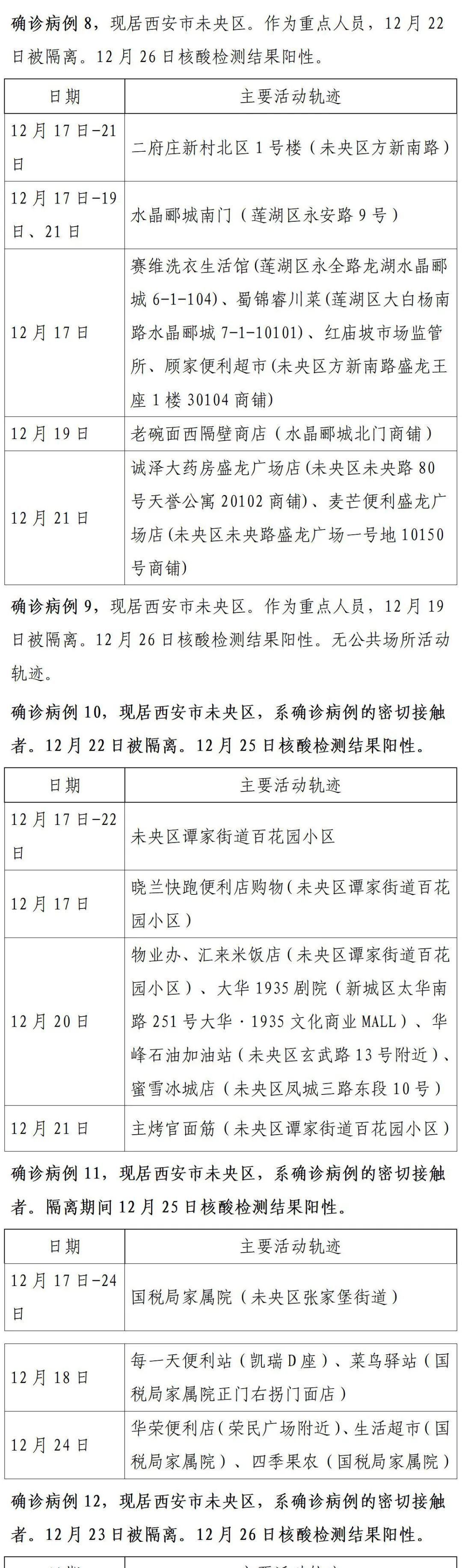 确诊|轨迹公布!西安市新增150例确诊病例详情(26日0时-24时)