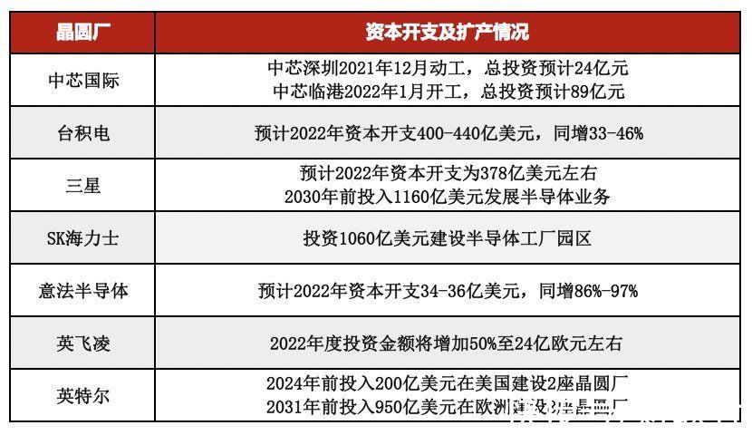 大单|签下6.58亿元大单 万业企业离子注入机进入放量期