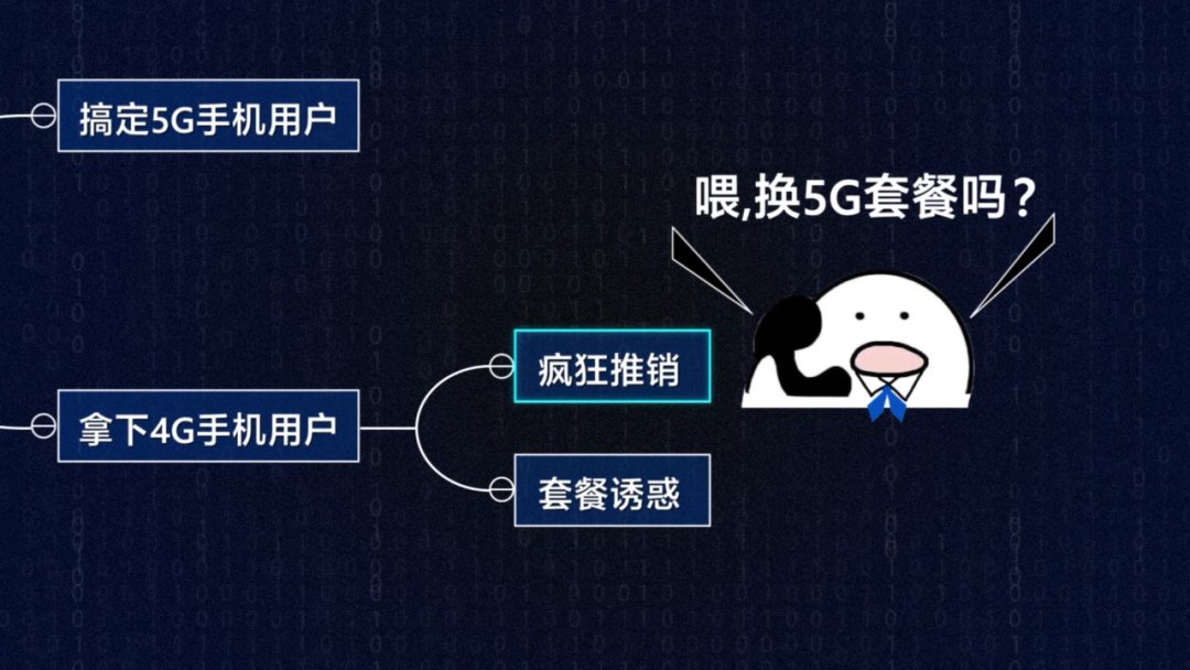 5g|运营商为啥玩命推销5G套餐？