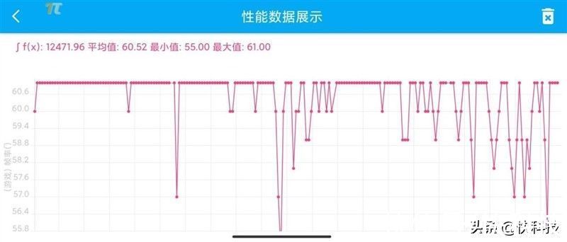 评测|续航彪悍的千元小金刚！Redmi Note 11首发评测：王者满帧无压力