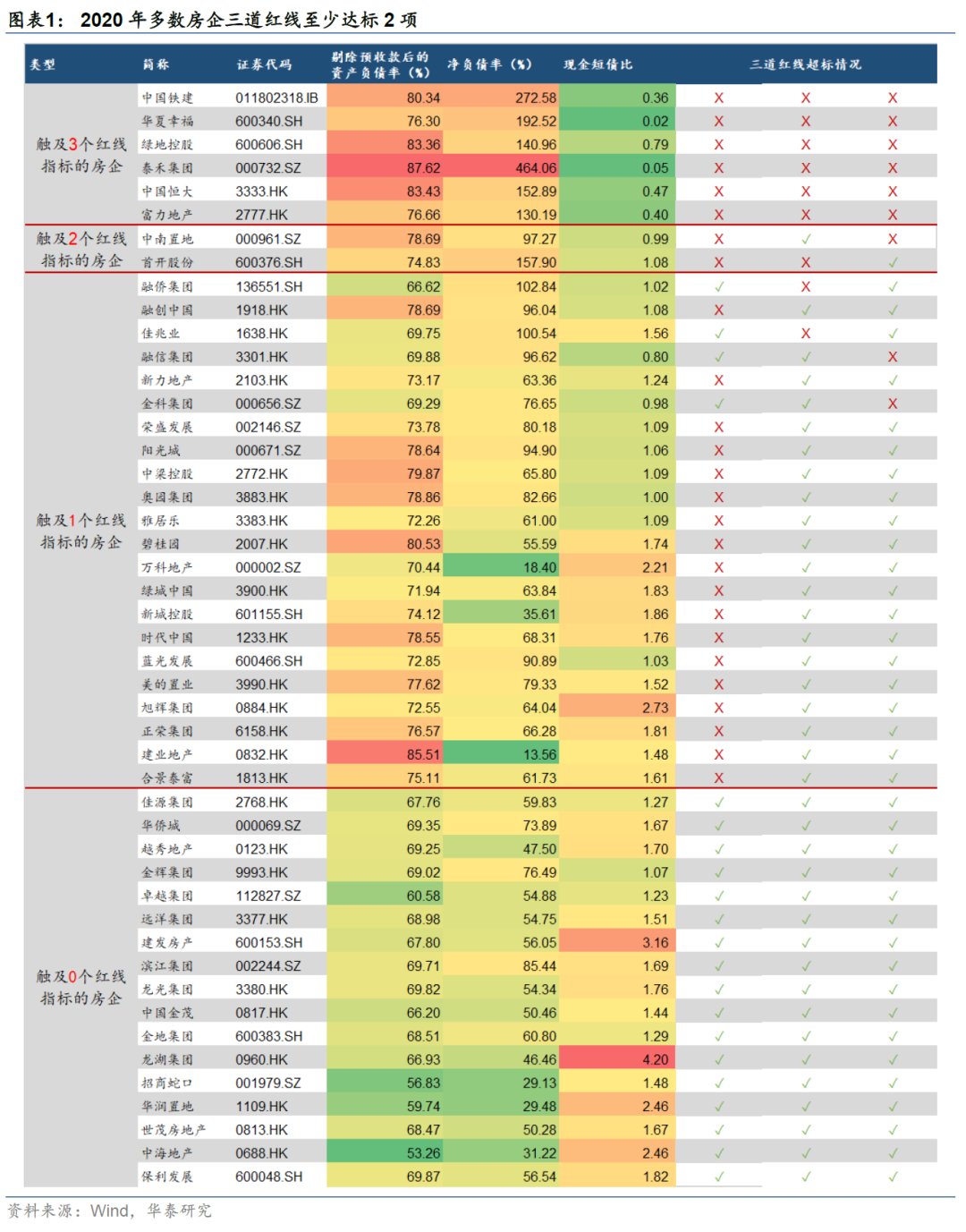 全国性|购房不踩坑,如何正确选择开发商?
