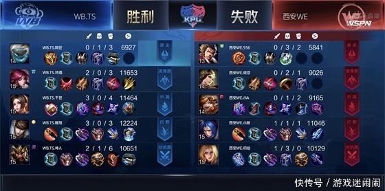 太乙真人|KPL:暖阳橘右京刀刀见血,WB.TS零封WE