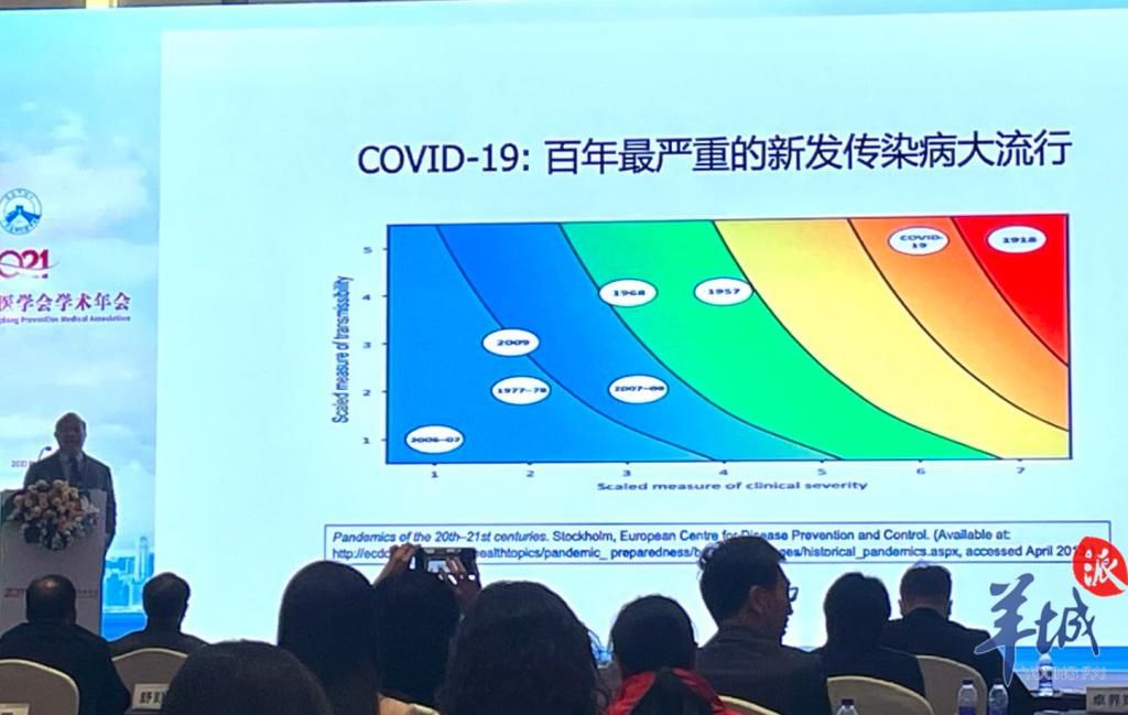 防控|广东省预防医学会首席专家张永慧：新冠防控“三板斧”，围堵、检测和疫苗