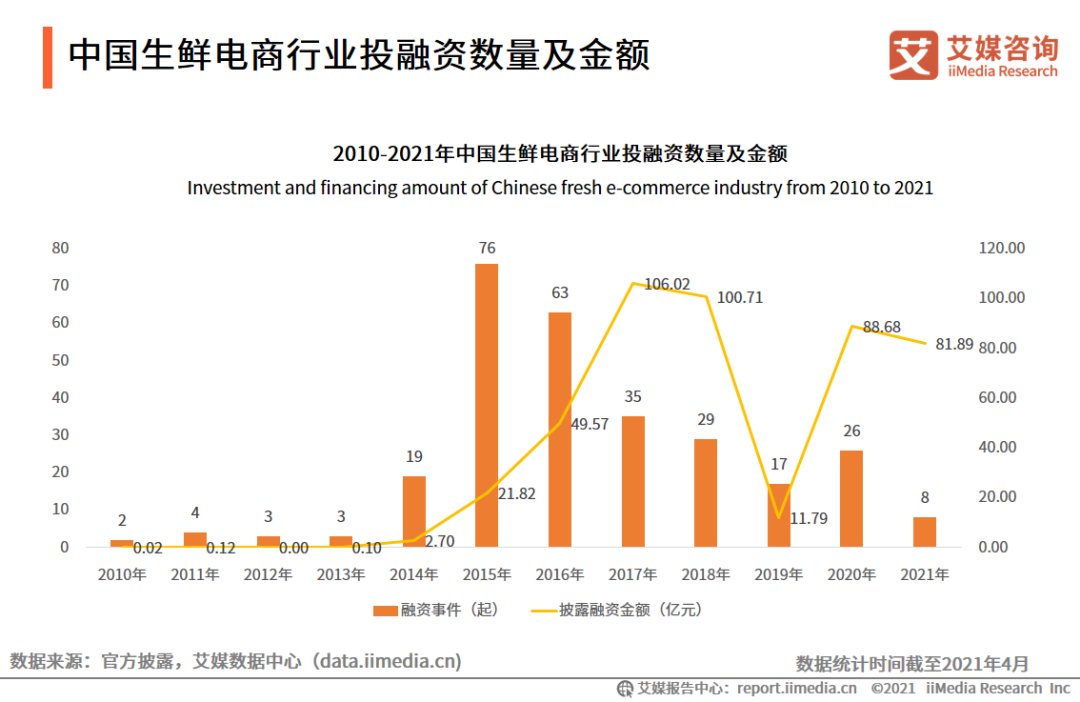 叮咚|亏损200亿：又一波大裁员来临