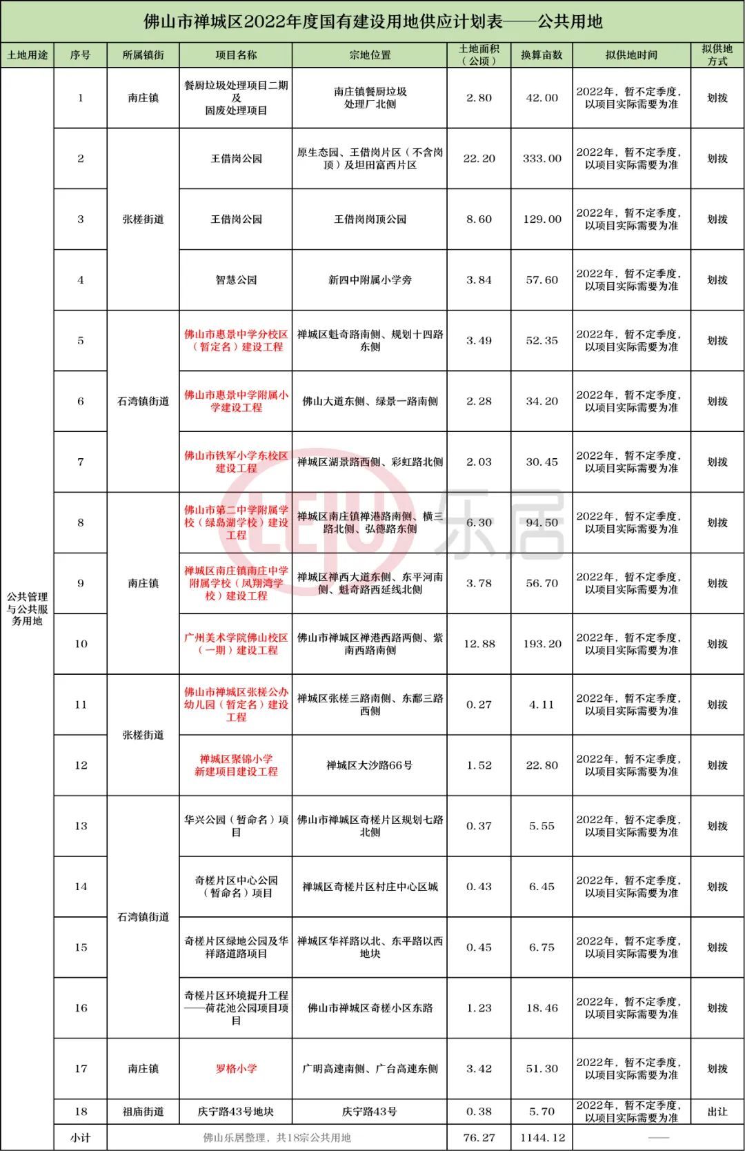 tod|超详细！23宗商住地！2022禅城供地表来了！位置全曝光！