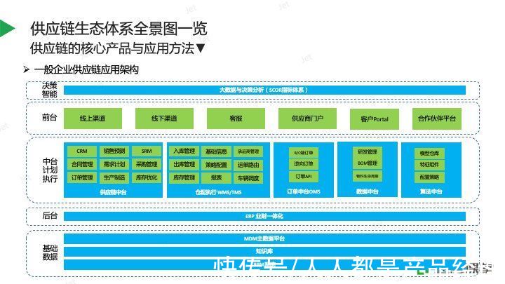 走进智能供应链，AI如何赋能电商经济？