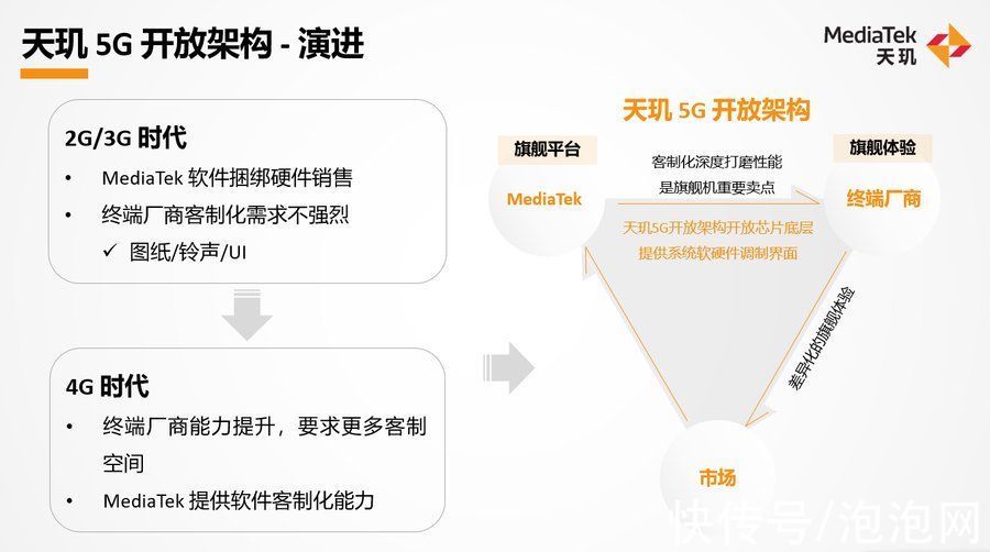 移动|释放终端差异化旗舰潜能 MediaTek引领移动平台体验升级