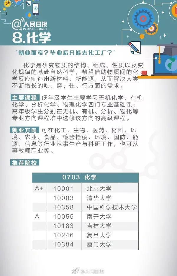 专业|人民日报讲解：偏文偏理适合读什么专业？这21个热门专业学什么?