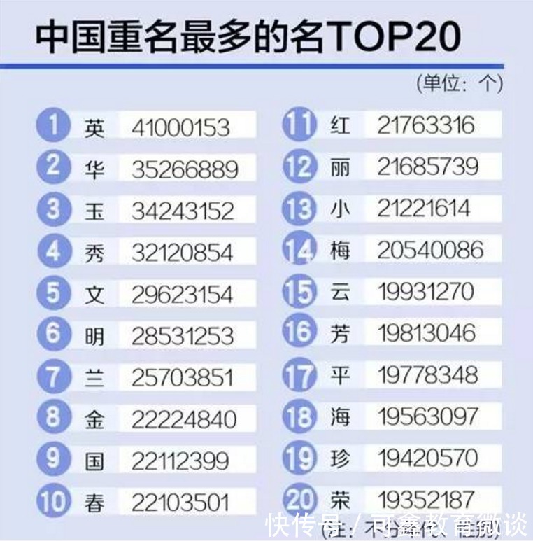 重名率|20后最热门“名字”出炉,100人中无一重名,这一代父母真牛!