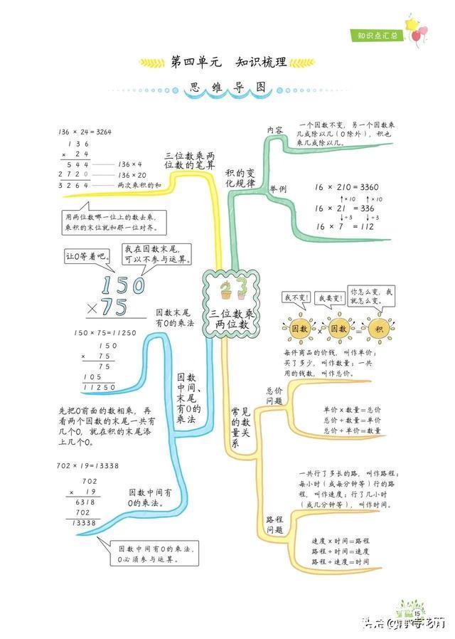 「期末总复习必备」小学数学4年级上册知识点、易错题汇总