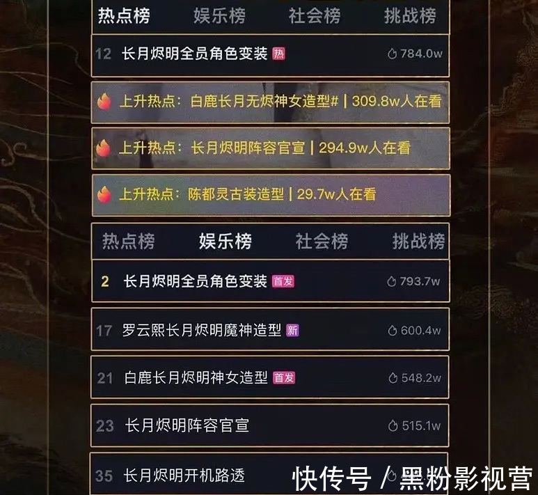 《長月燼明》真S級制作！開機狂曬物料霸榜熱搜，被指開播會爆