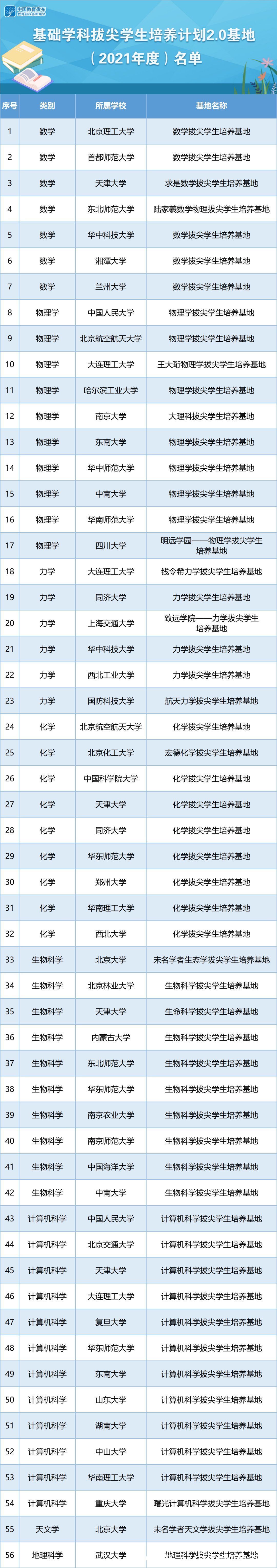 重磅名单|89个！教育部公布重磅名单