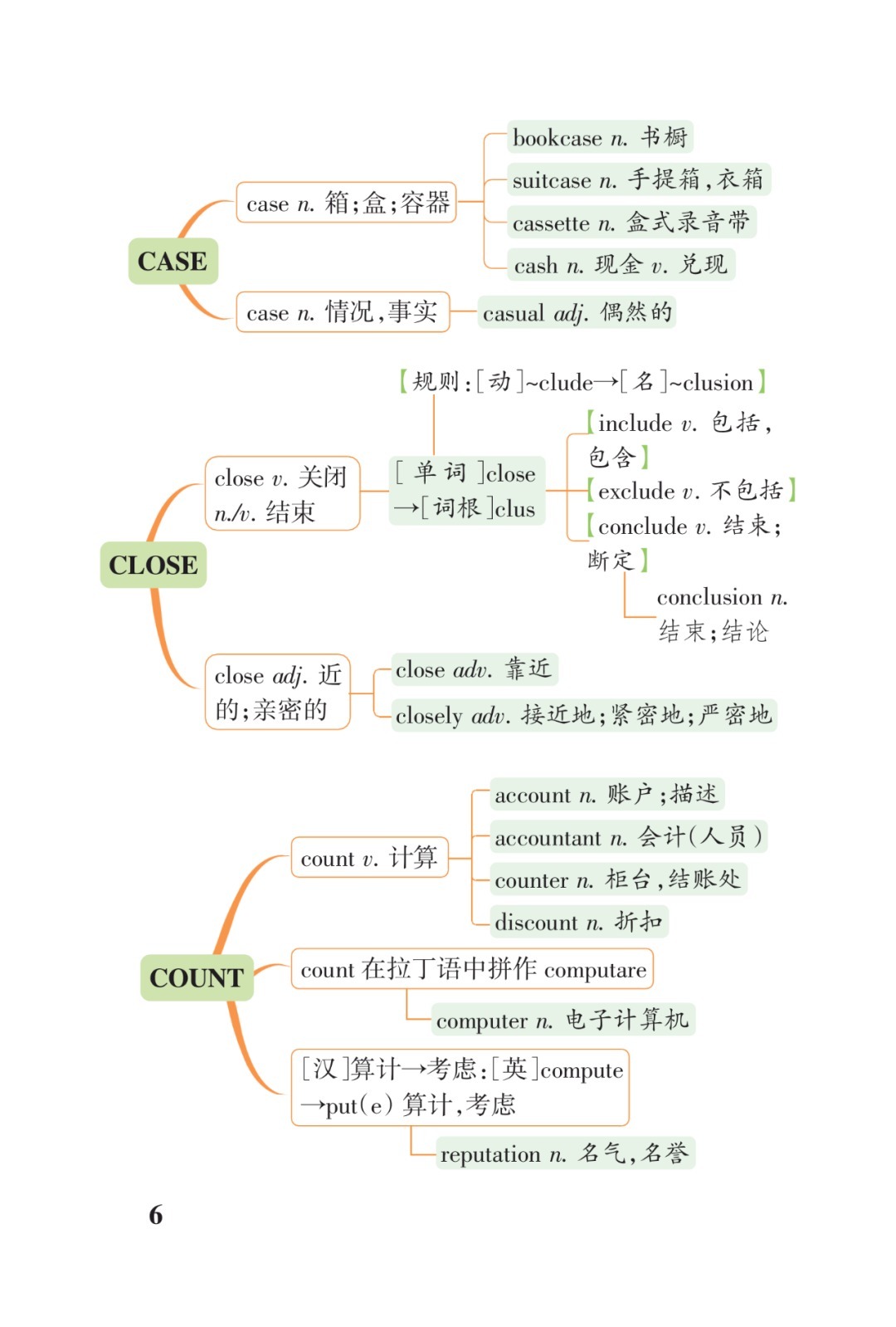 高考3500词汇联想串记表（打印版）