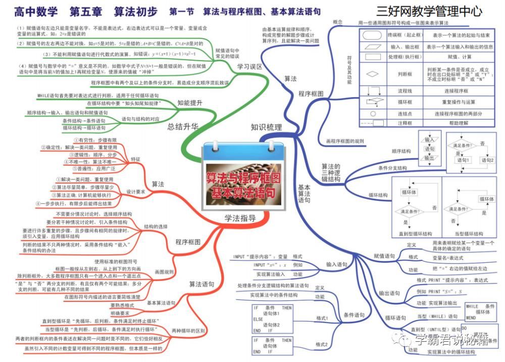 基础|高中数学：全套“思维导图”整理，3年基础考点全覆盖！高清可打印