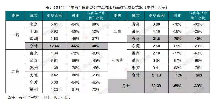 购房者|青岛楼市“金九”遇冷 开发商西进北拓